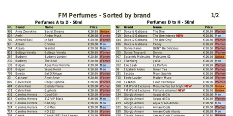 full fm fragrance list